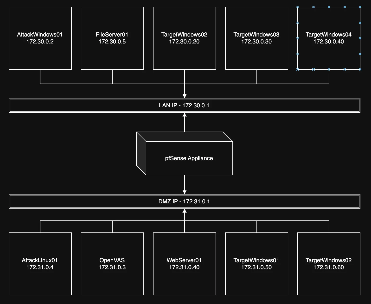 Network topology diagram